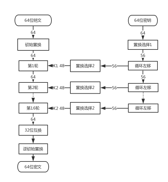 DES算法流程图